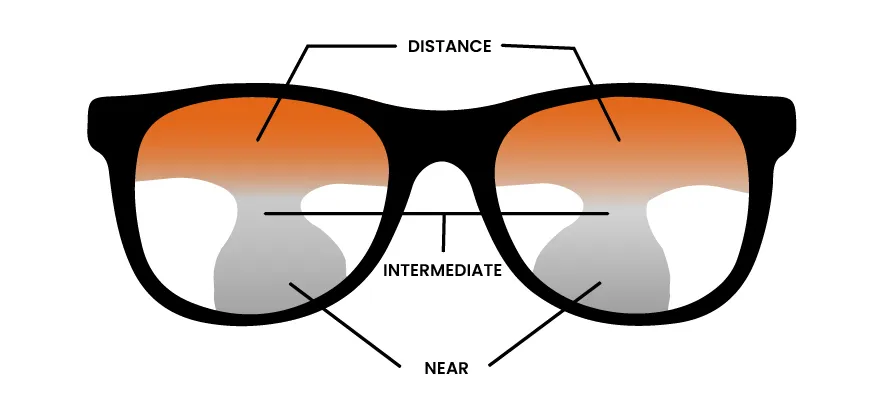 Understanding Varifocal Lenses