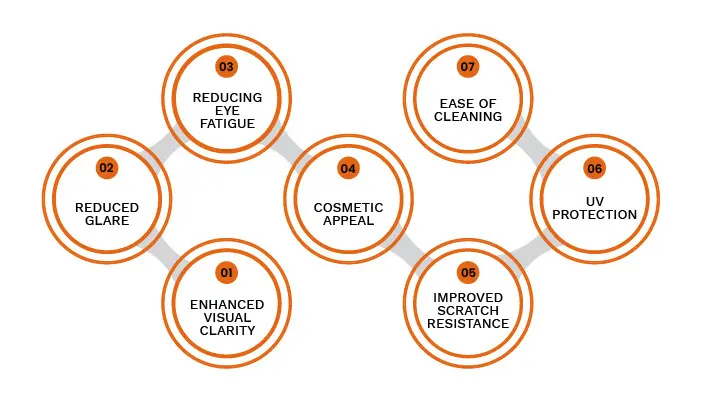 Benefits of AR and MAR Coatings for Prescription Glasses