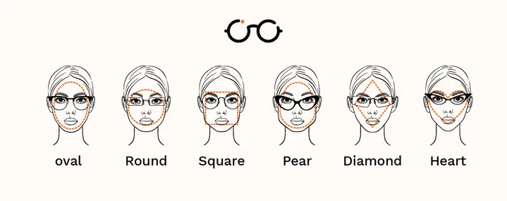 Common Face Shapes and the Best Glasses Styles for Them
